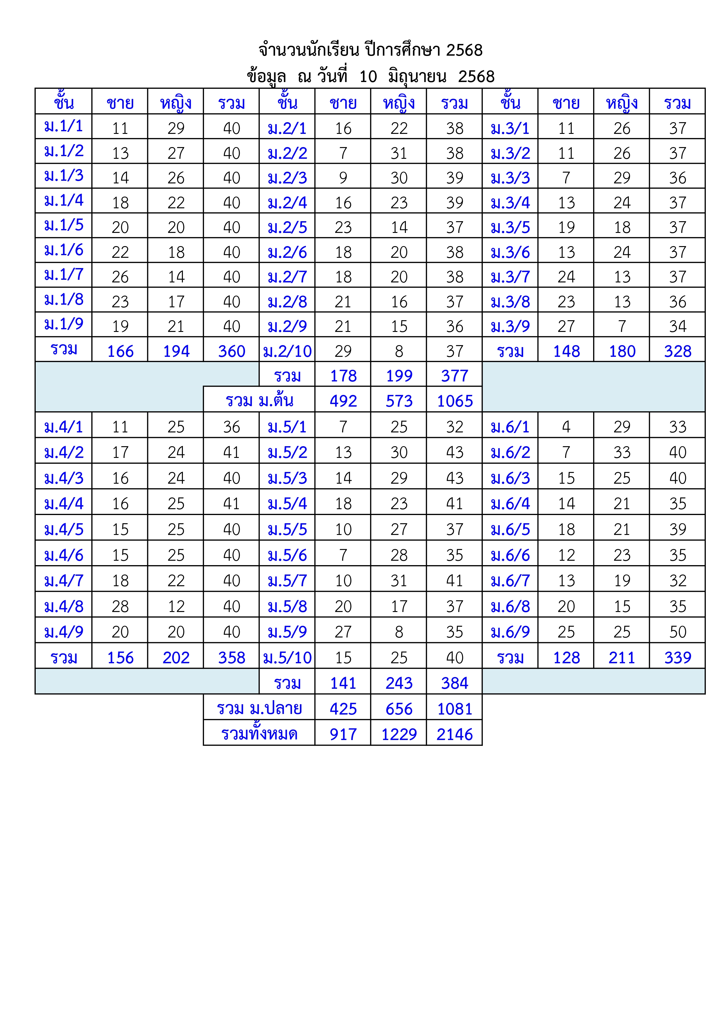 DataStudent100667